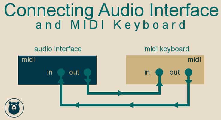 How to Connect Midi Keyboard to Audio Interface - Production Den