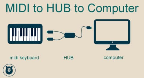 How to Connect Midi Keyboard to Audio Interface - Production Den